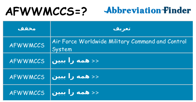 چه afwwmccs برای ایستادن؟
