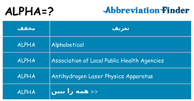 چه alpha برای ایستادن؟