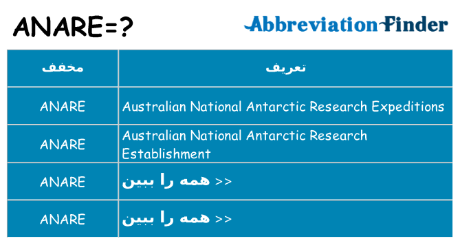 چه anare برای ایستادن؟