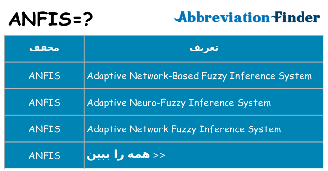 چه anfis برای ایستادن؟