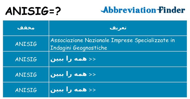 چه anisig برای ایستادن؟