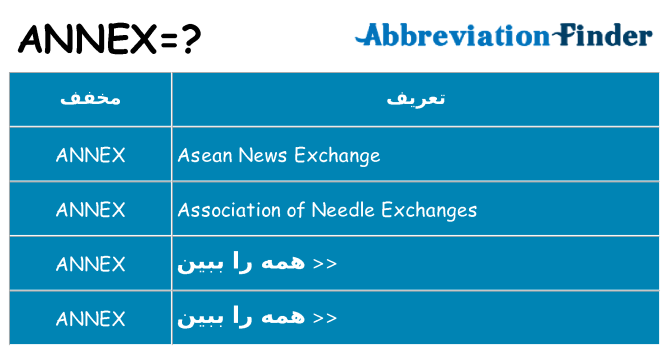 چه annex برای ایستادن؟