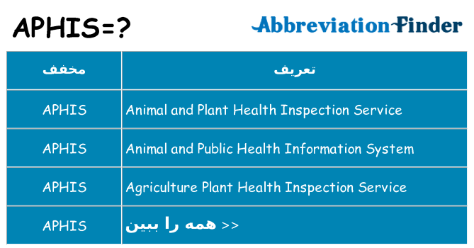 چه aphis برای ایستادن؟