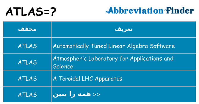 چه atlas برای ایستادن؟