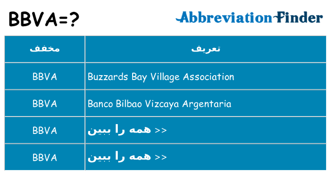 چه bbva برای ایستادن؟