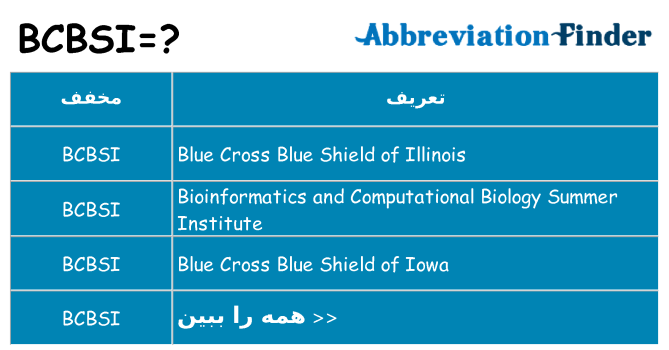 چه bcbsi برای ایستادن؟