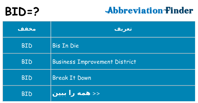 چه bid برای ایستادن؟
