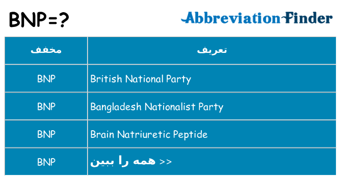 چه bnp برای ایستادن؟