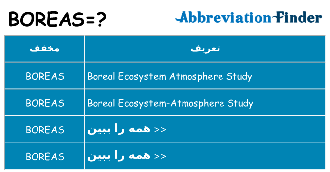 چه boreas برای ایستادن؟
