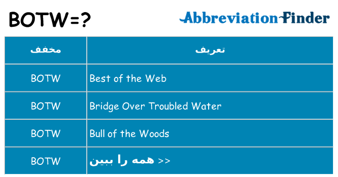 چه botw برای ایستادن؟