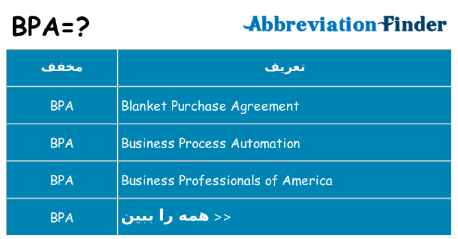 چه bpa برای ایستادن؟