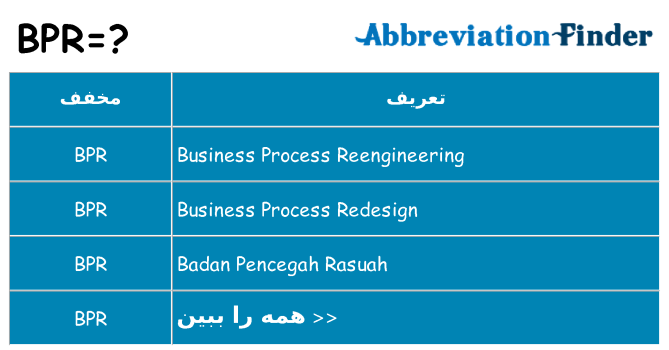 چه bpr برای ایستادن؟