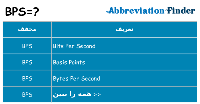 چه bps برای ایستادن؟