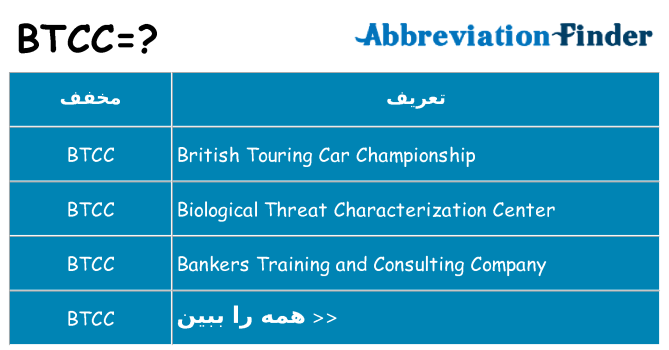 چه btcc برای ایستادن؟