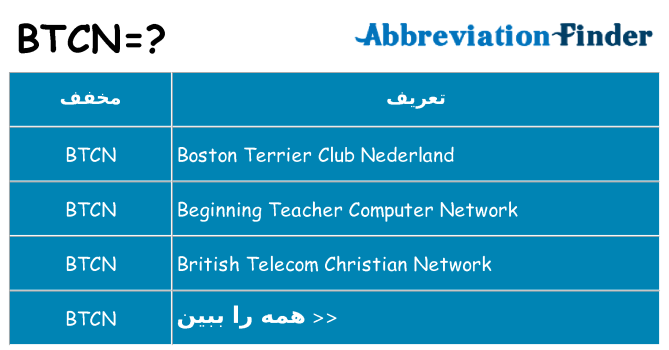 چه btcn برای ایستادن؟
