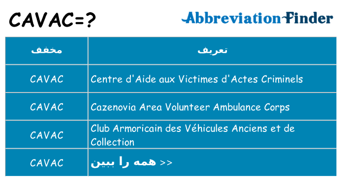 چه cavac برای ایستادن؟