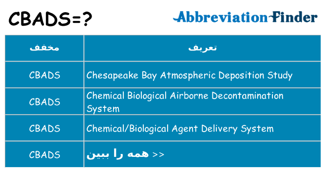 چه cbads برای ایستادن؟