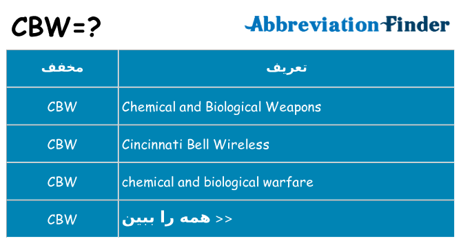 چه cbw برای ایستادن؟