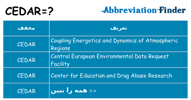 چه cedar برای ایستادن؟