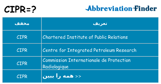 چه cipr برای ایستادن؟