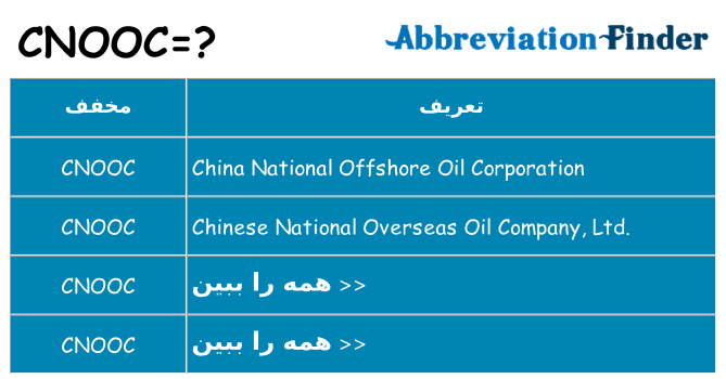چه cnooc برای ایستادن؟