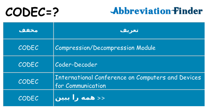 چه codec برای ایستادن؟