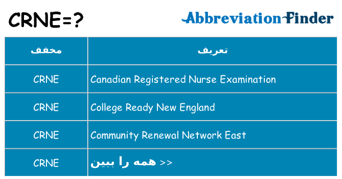 چه crne برای ایستادن؟