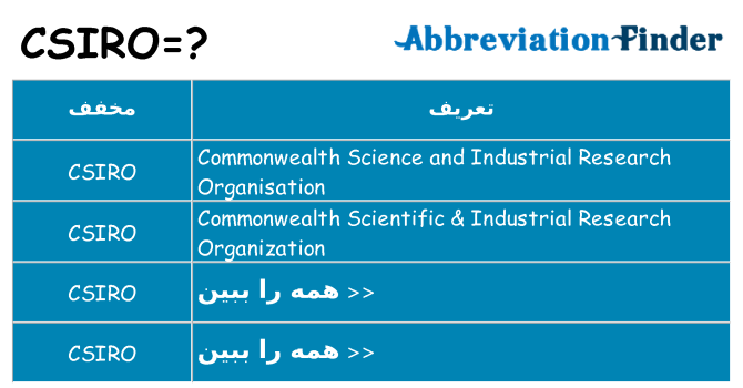 چه csiro برای ایستادن؟
