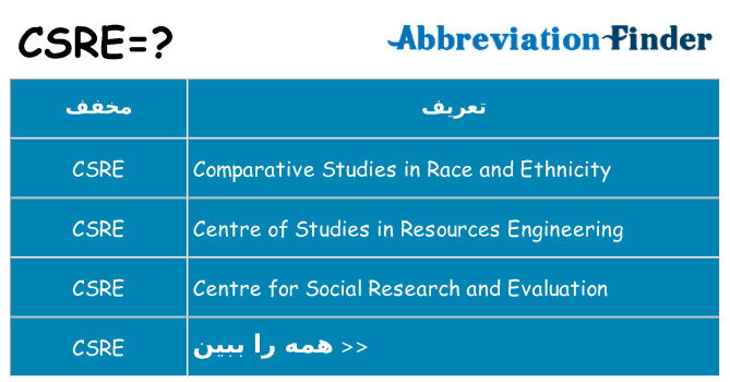 چه csre برای ایستادن؟