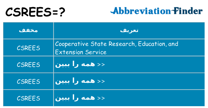 چه csrees برای ایستادن؟