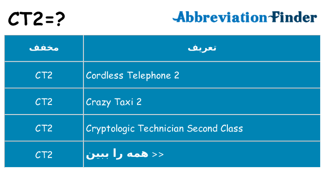 چه ct2 برای ایستادن؟