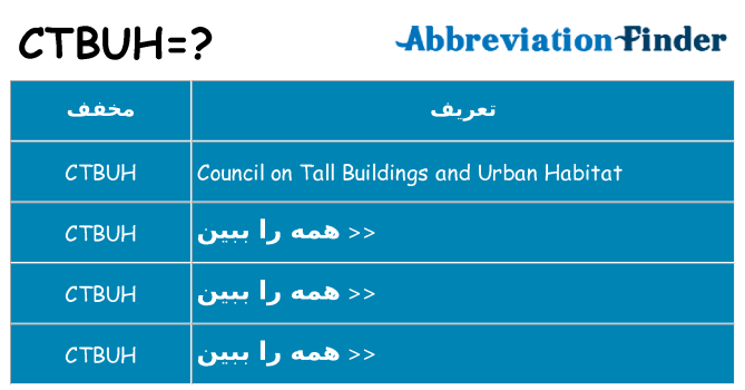 چه ctbuh برای ایستادن؟