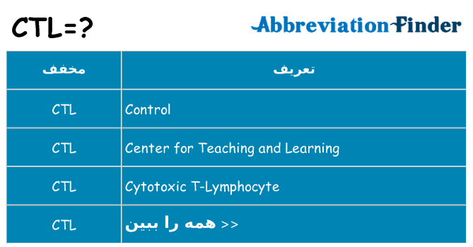 چه ctl برای ایستادن؟