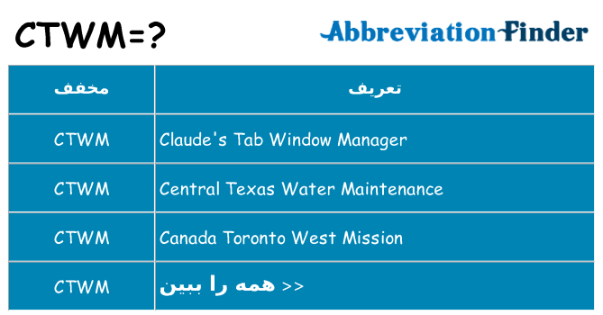 چه ctwm برای ایستادن؟