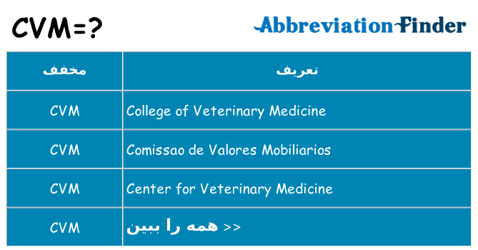 چه cvm برای ایستادن؟