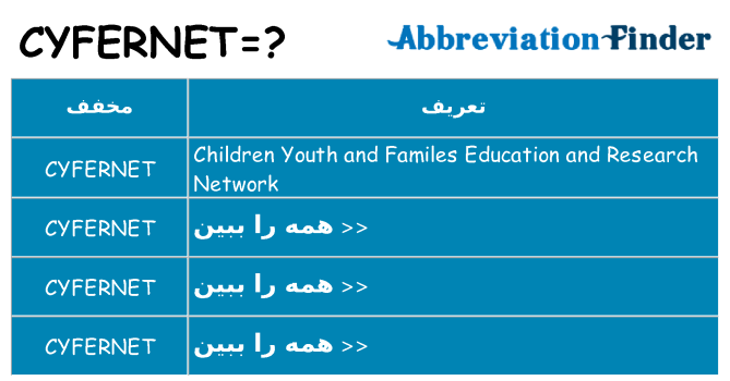 چه cyfernet برای ایستادن؟
