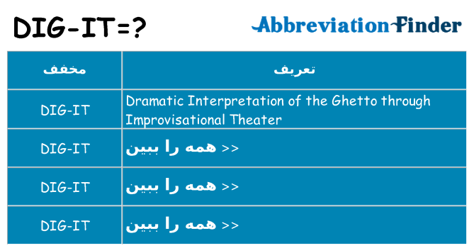 چه dig-it برای ایستادن؟