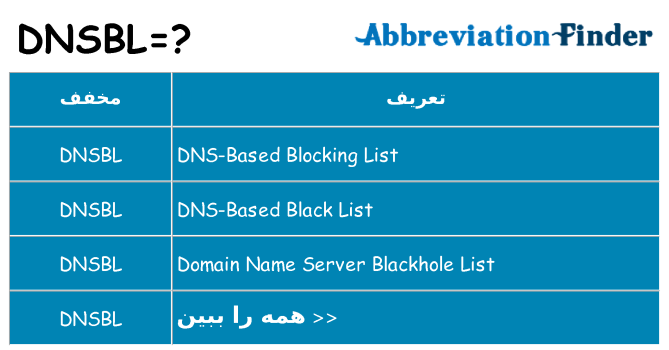 چه dnsbl برای ایستادن؟