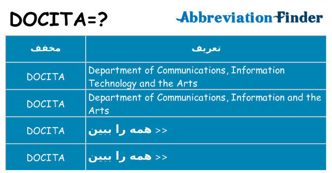 چه docita برای ایستادن؟