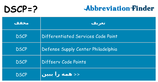 چه dscp برای ایستادن؟
