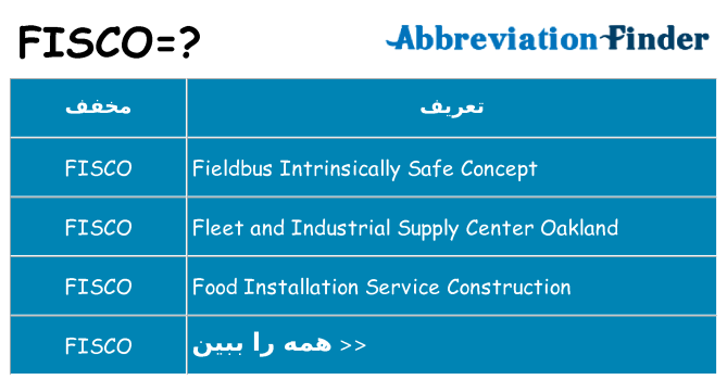 چه fisco برای ایستادن؟