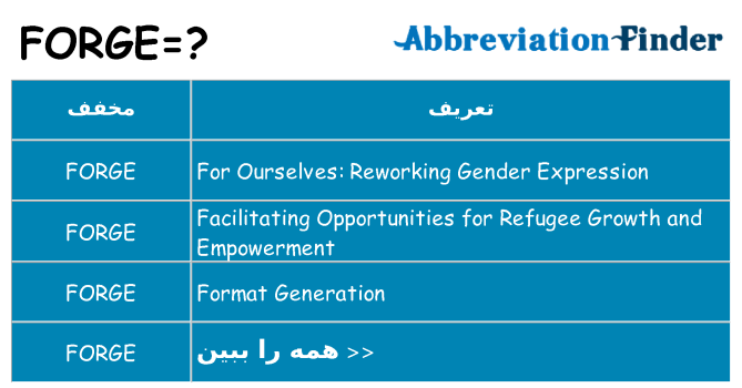 چه forge برای ایستادن؟