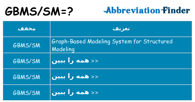 چه gbmssm برای ایستادن؟