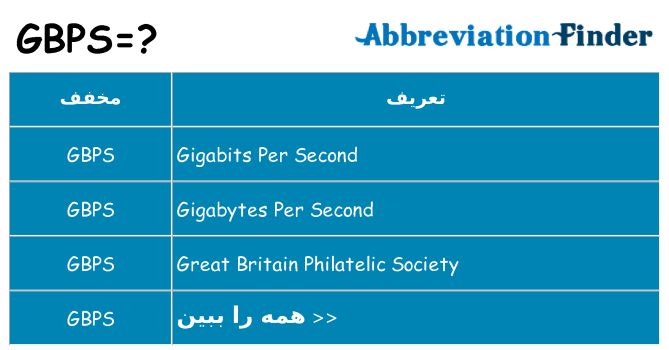 چه gbps برای ایستادن؟