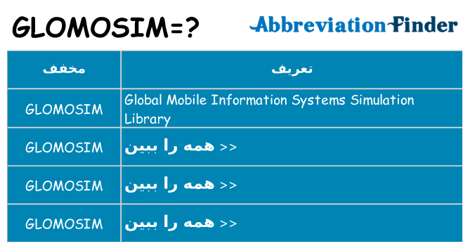 چه glomosim برای ایستادن؟