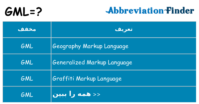 چه gml برای ایستادن؟