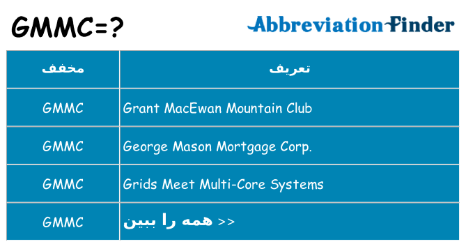 چه gmmc برای ایستادن؟