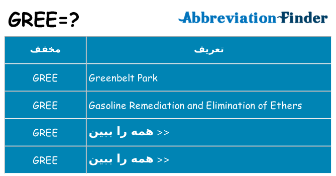 چه gree برای ایستادن؟