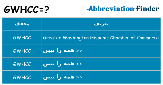 چه gwhcc برای ایستادن؟