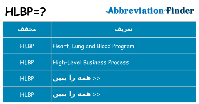 چه hlbp برای ایستادن؟
